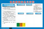 食品质量安全公式牌
