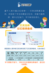 艾宾浩斯记忆原理