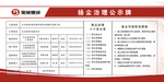 工地版面
