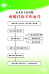 戒烟流程