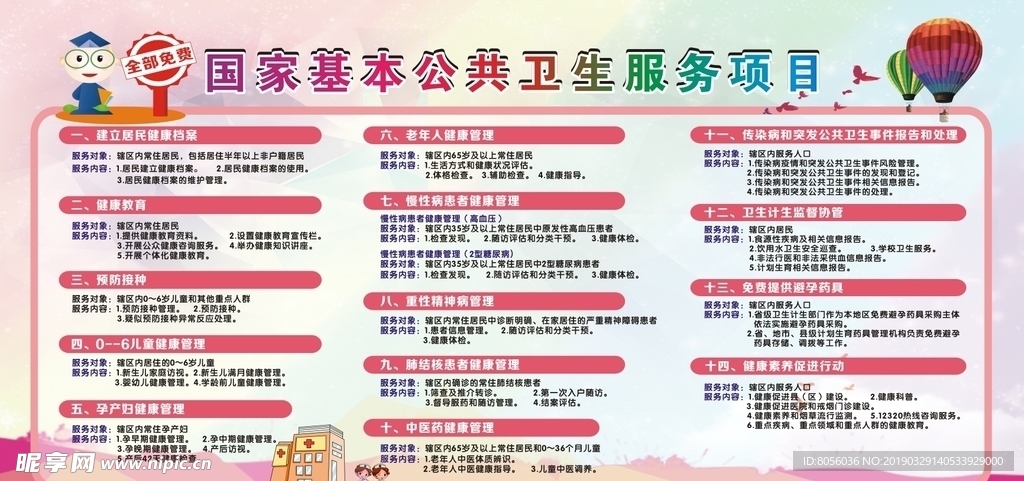 基本卫生服务14项目展板