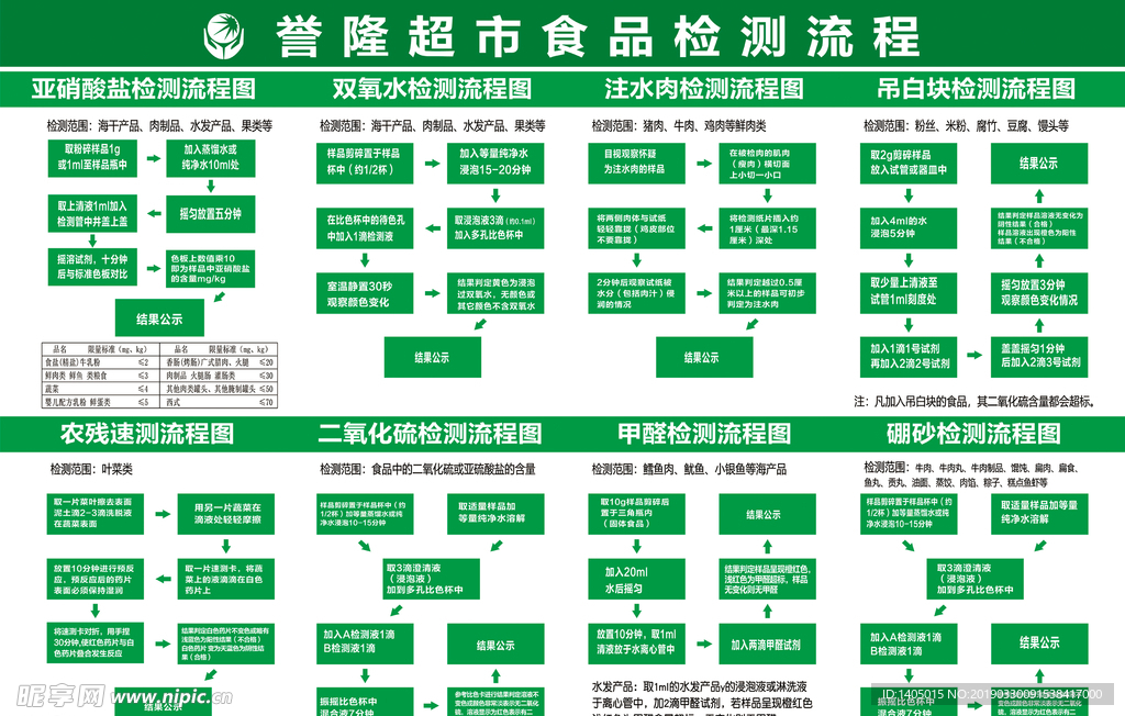 食品检测流程