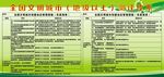 全国文明城市测评图表7