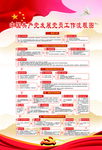 发展党员流程图