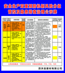 事故隐患安全公示牌
