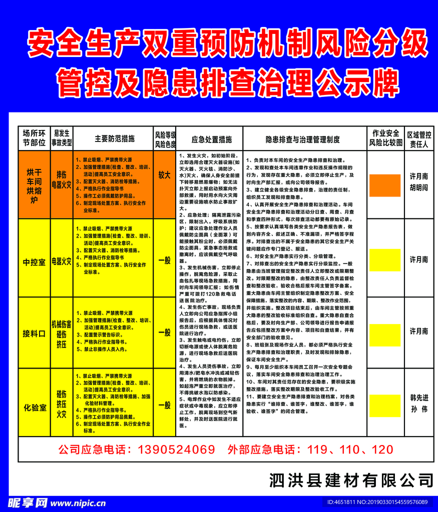 事故隐患安全公示牌