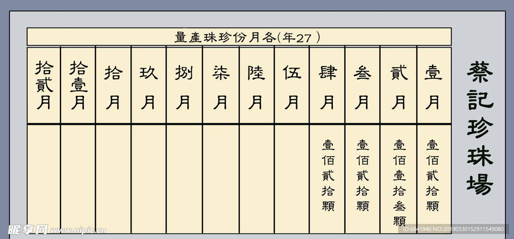 登记展板