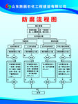 防腐流程图