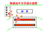 加油站灭火作战示意图