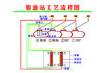 加油站工艺流程图