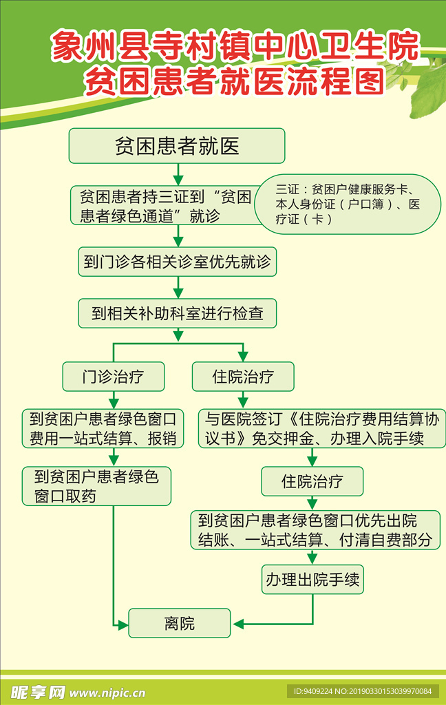 卫生院贫困患者就医流程图