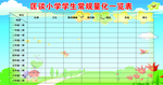 量化表