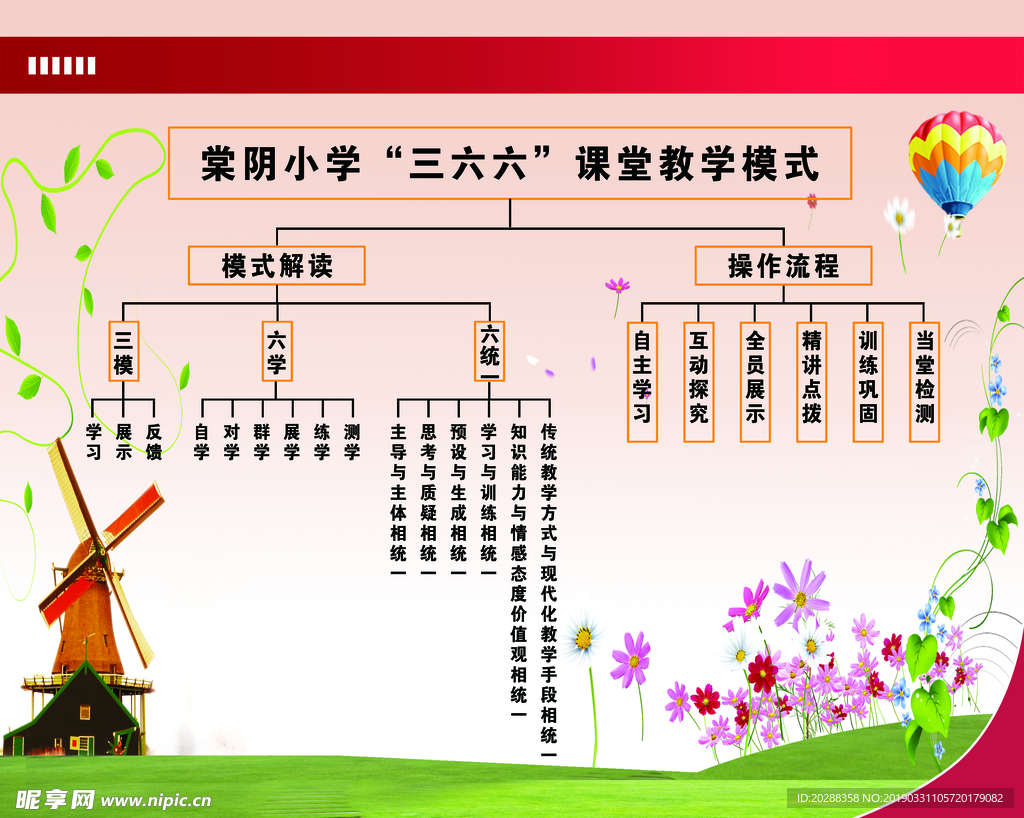 教学模式