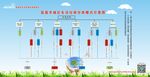 垃圾分类示意图
