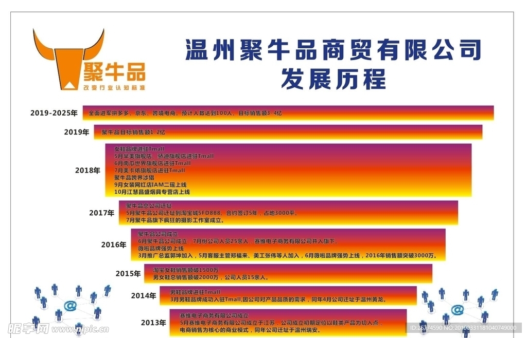 发展历程