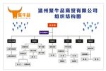组织结构图