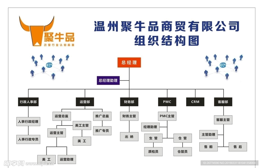 组织结构图