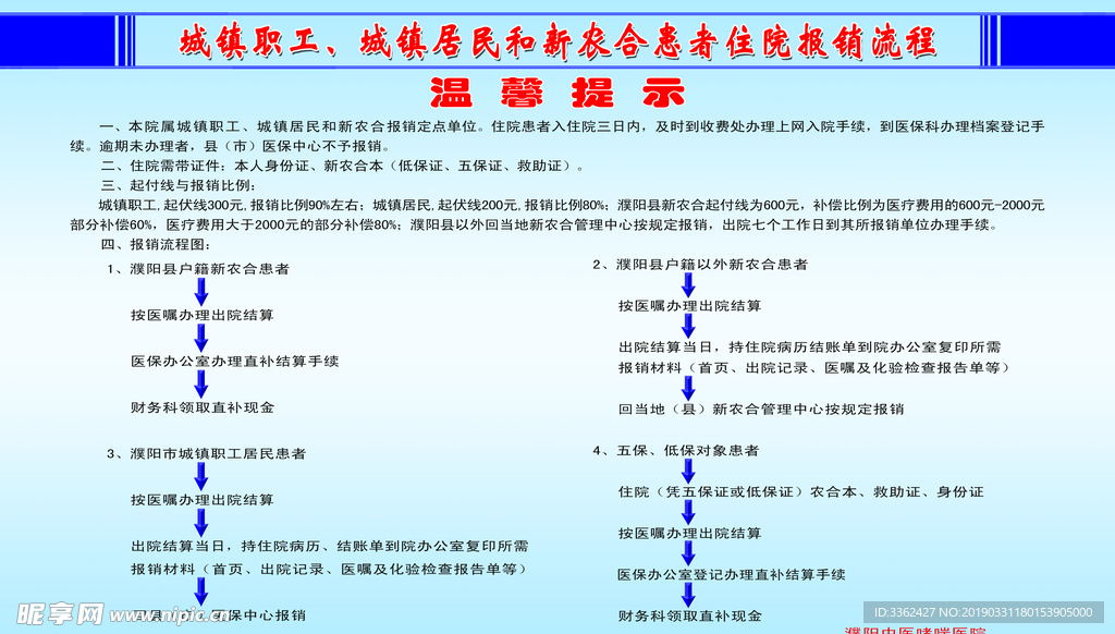 城镇职工新农合报销流程