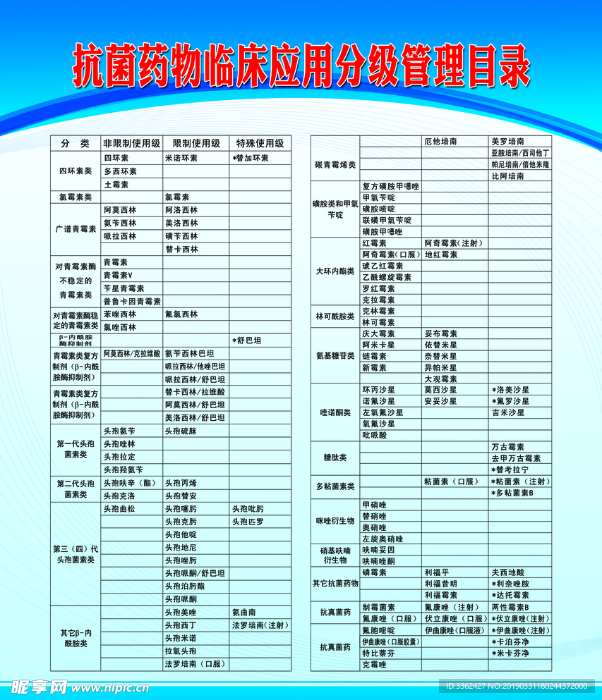 抗菌药物临床分级管理目录