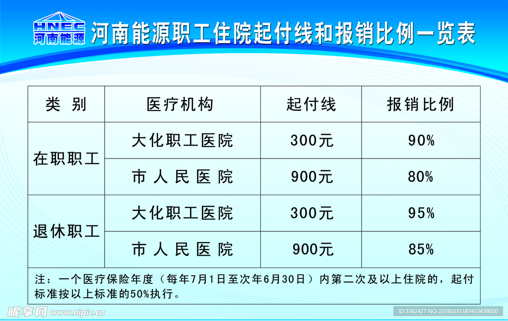 医院起付线报销比例