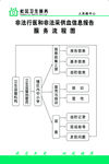 非法行医非法采血信息报告流程图