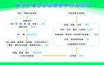 医院展板健康体检流程图
