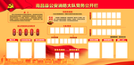 消防大队公开栏