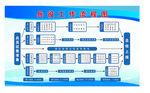 兵役工作流程图