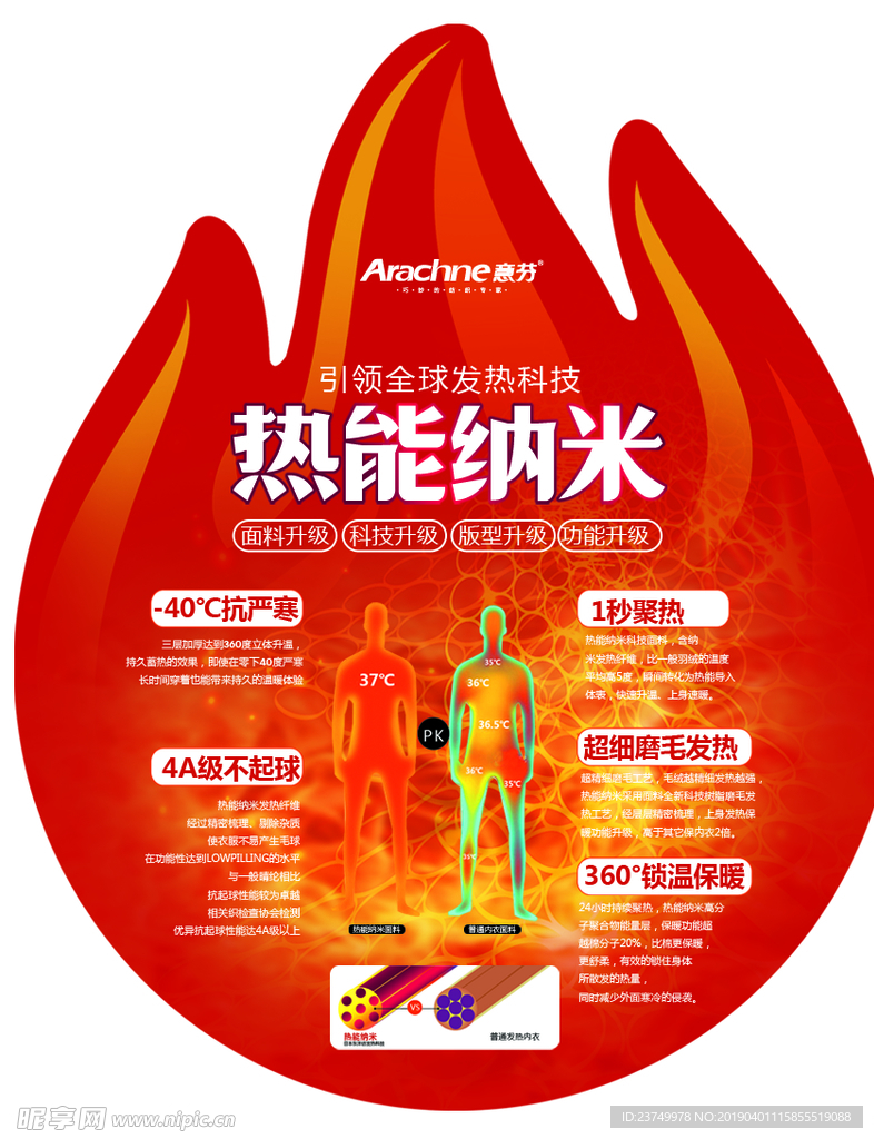 热能纳米