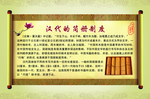 汉代简册制度