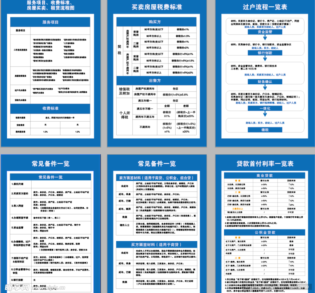 房产交易流程及税点表