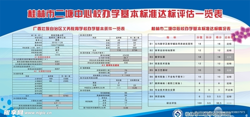 办学基本标准达标评估一览表