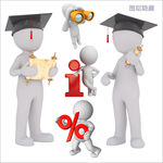3D小人