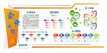 企业文化墙和员工风采照片墙样机