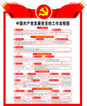 发展党员的工作流程图
