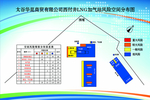 风险空间分布图