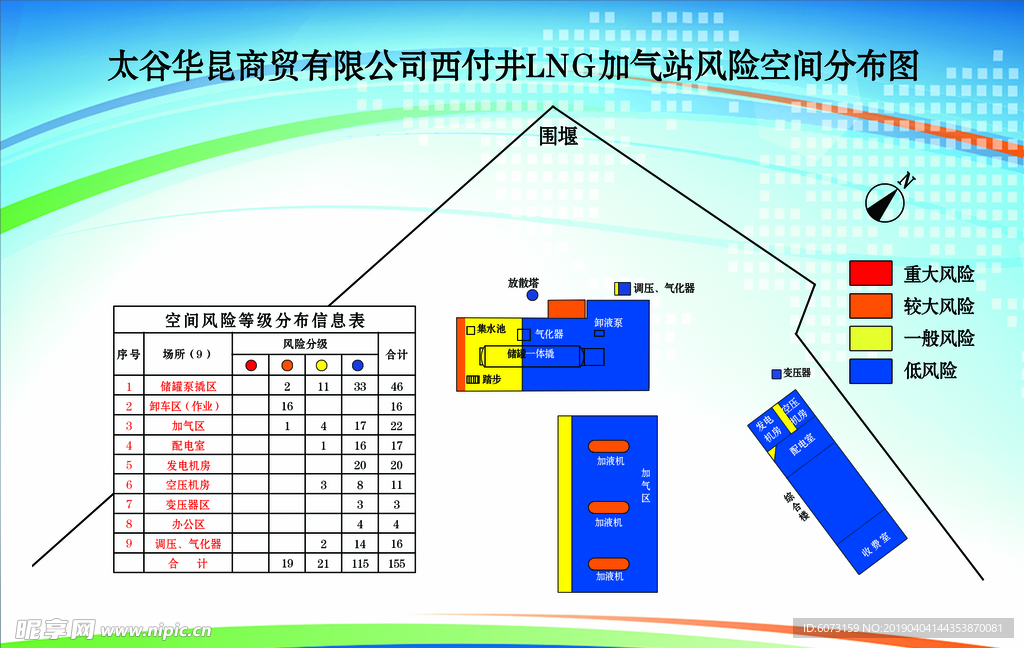 风险空间分布图