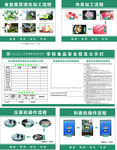 学校食堂安全信息公示栏