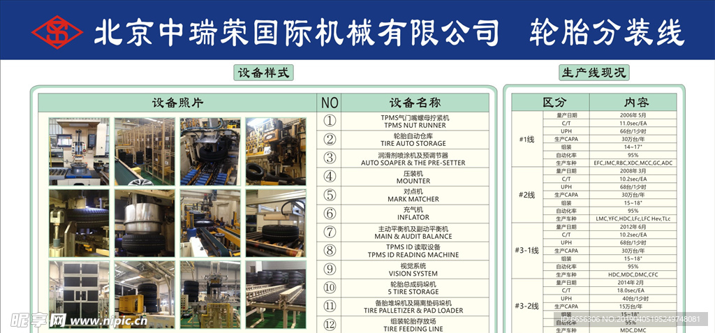 轮胎分装线展板
