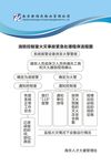 消防控制室火灾事故紧急处理程序