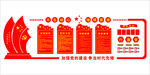大气党建立体文化墙立体墙UV