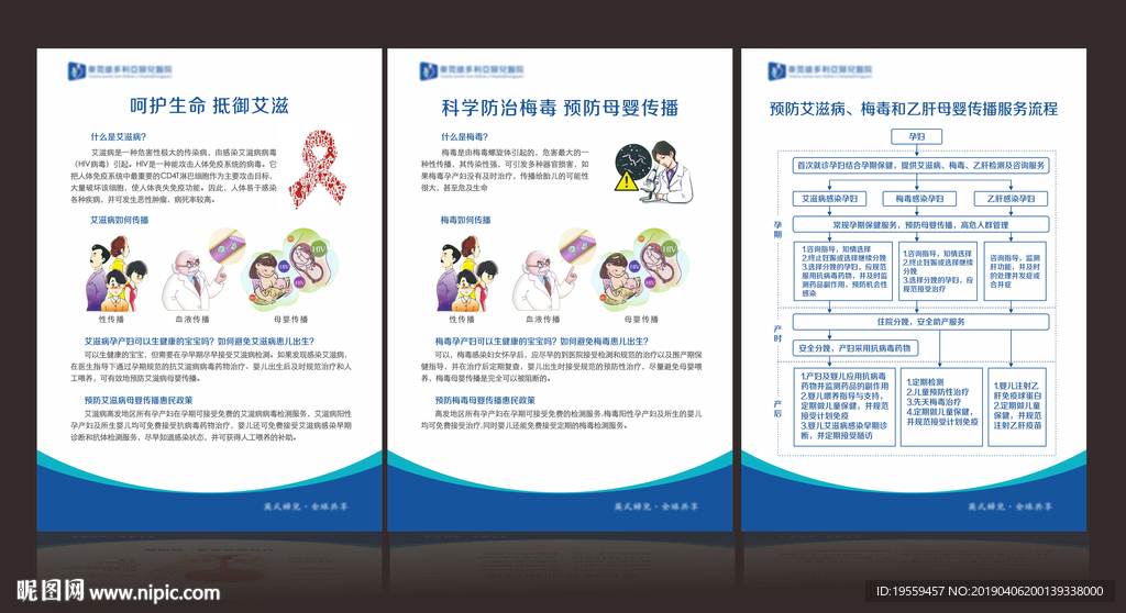 艾滋病 梅毒展板