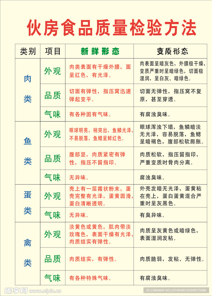 食品质量检验