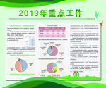 重点工作
