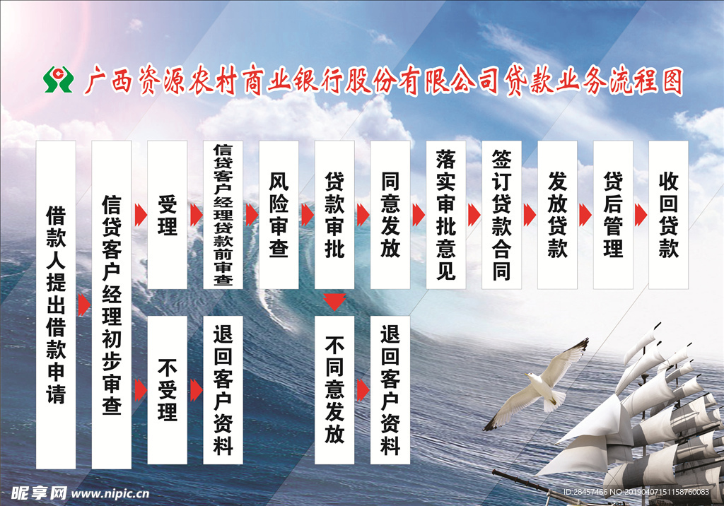 贷款流程图