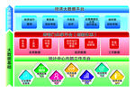 制度