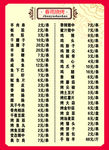 烧烤