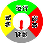 设备状态管理标志