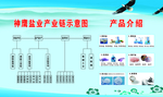神鹰盐化产业示意图