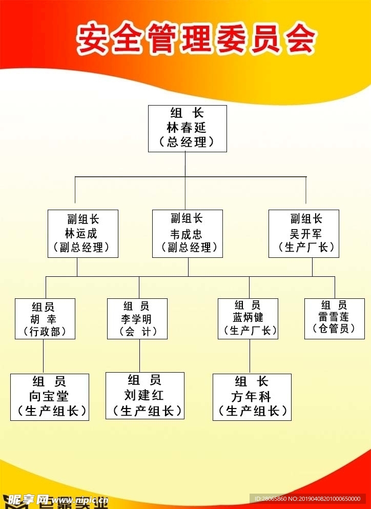 机构图 安全管理委员会